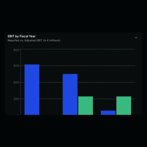 Live Streamdown Recharts renderer showing an interactive EBIT by Fiscal Year chart
