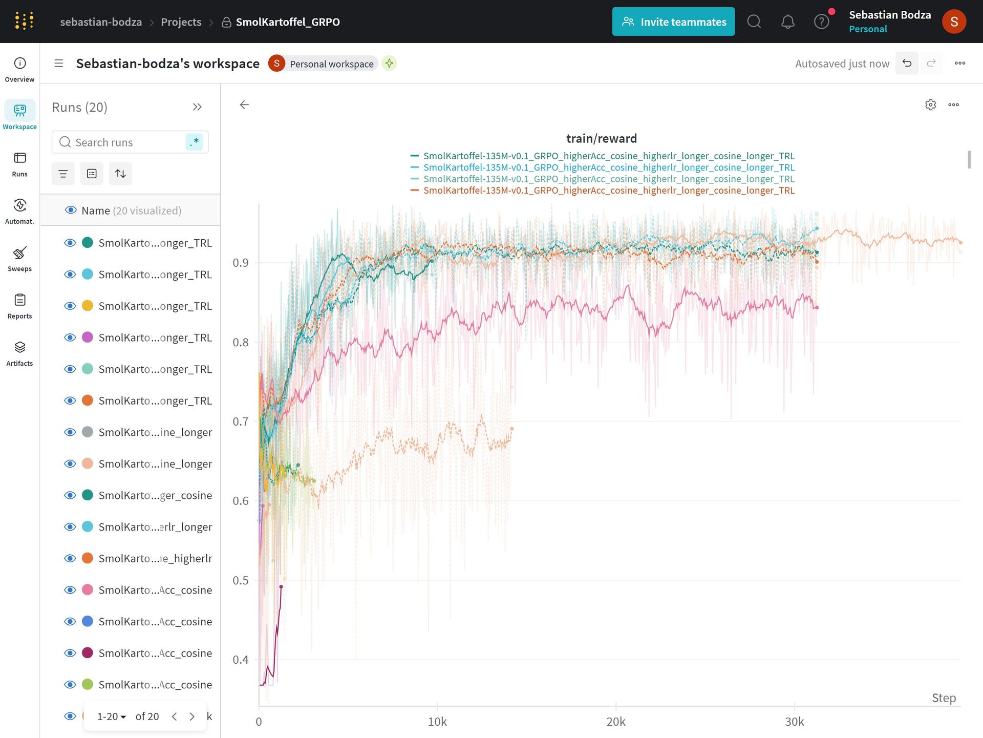 Weights & Biases runs of the GRPO Training